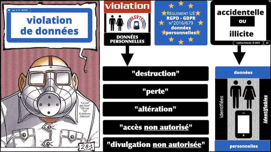 #462 principes RGPD actualité données personnelles jurisprudence CNIL #01 TEXTES + preuve + sanctions © Ledieu-Avocats 11-04-2023.030
