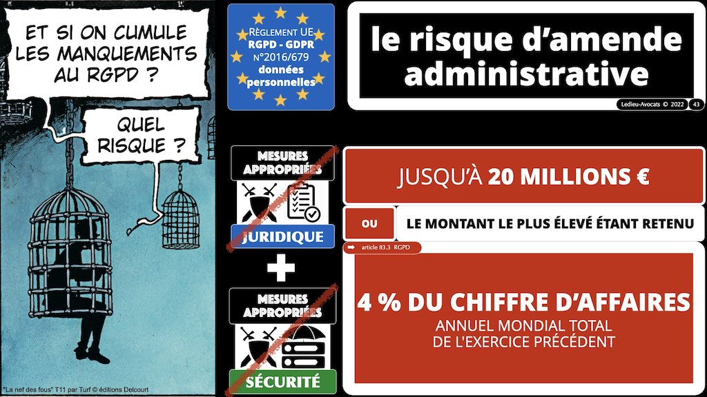 #462 principes RGPD actualité données personnelles jurisprudence CNIL #01 TEXTES + preuve + sanctions © Ledieu-Avocats 11-04-2023.043
