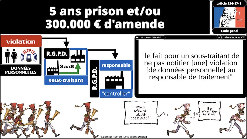 #462 principes RGPD actualité données personnelles jurisprudence CNIL #01 TEXTES + preuve + sanctions © Ledieu-Avocats 11-04-2023.054