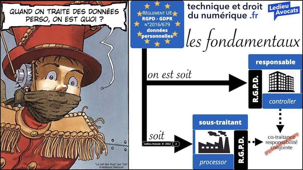 #462 principes RGPD actualité données personnelles jurisprudence CNIL #04 RESPONSABLE SOUS-TRAITANT © Ledieu-Avocats 11-04-2023.002