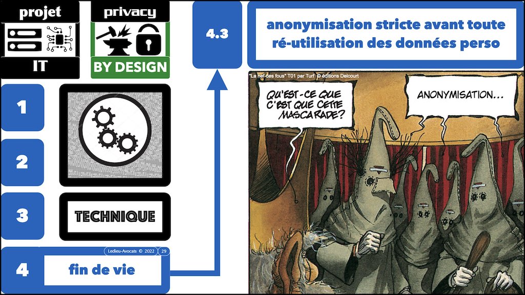 #462 principes RGPD actualité données personnelles jurisprudence CNIL #05 SECURITE article 32 © Ledieu-Avocats 11-04-2023.029