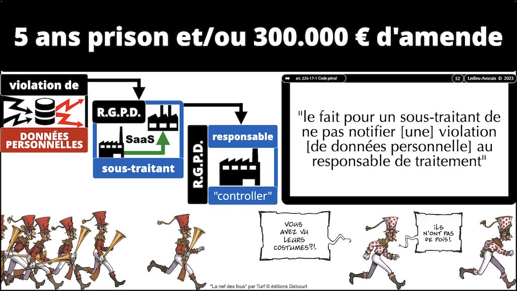 #462 principes RGPD actualité données personnelles jurisprudence CNIL #05 SECURITE article 32 © Ledieu-Avocats 11-04-2023.052