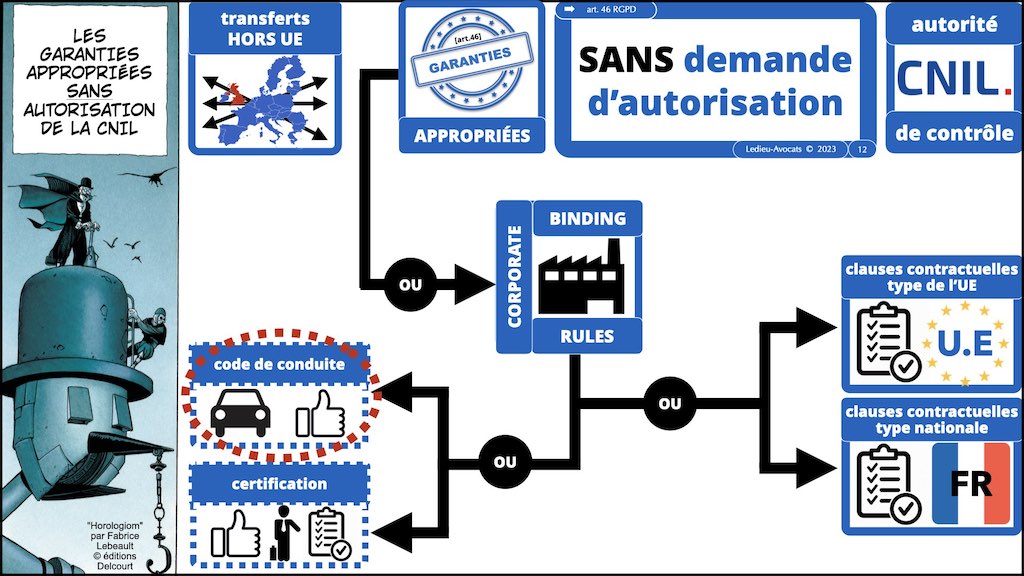 #462 principes RGPD actualité données personnelles jurisprudence CNIL #06 TRANFERT HORS UE © Ledieu-Avocats 13-02-2023.012