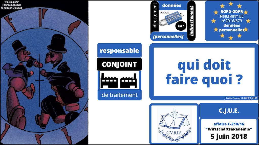 #462 principes RGPD actualité données personnelles jurisprudence CNIL #07 ACTUALITE © Ledieu-Avocats 28-03-2023.011