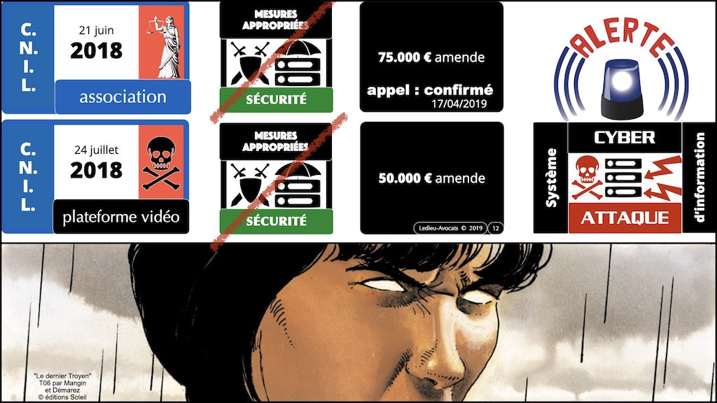 #462 principes RGPD actualité données personnelles jurisprudence CNIL #07 ACTUALITE © Ledieu-Avocats 28-03-2023.012