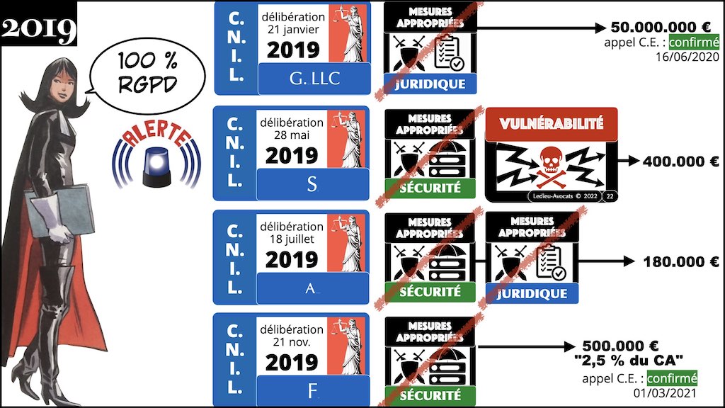 #462 principes RGPD actualité données personnelles jurisprudence CNIL #07 ACTUALITE © Ledieu-Avocats 28-03-2023.022