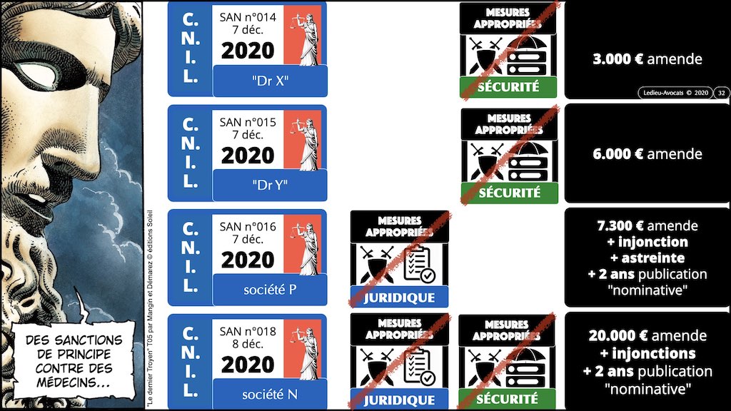 #462 principes RGPD actualité données personnelles jurisprudence CNIL #07 ACTUALITE © Ledieu-Avocats 28-03-2023.032