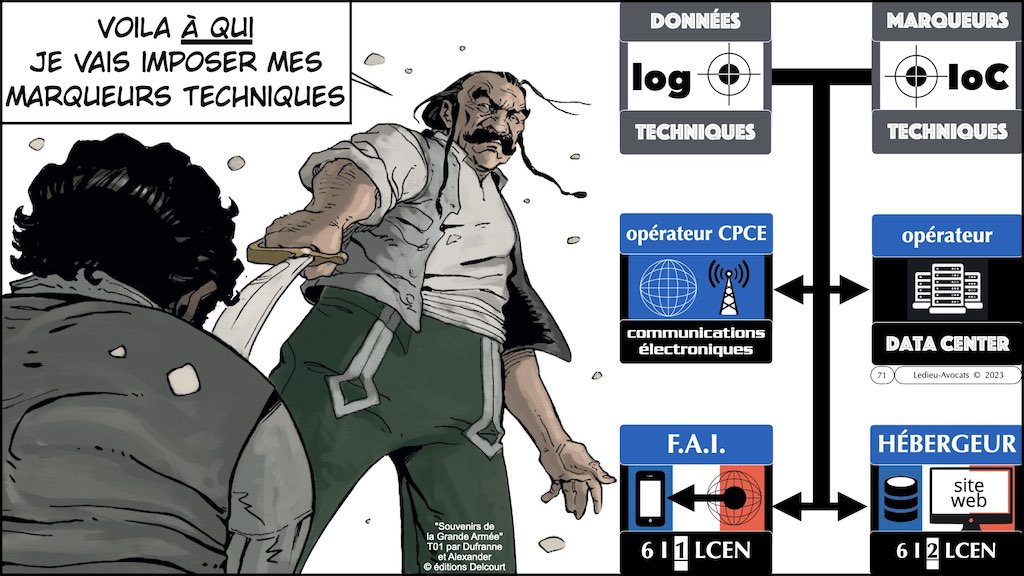 #467 projet LPM 2023 cyber sécurité #2 marqueurs techniques © Ledieu-Avocats 18-04-2023.034