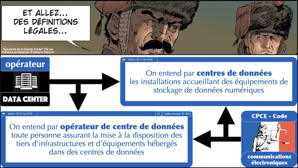 #467 projet LPM 2023 cyber sécurité #2 marqueurs techniques © Ledieu-Avocats 18-04-2023.035
