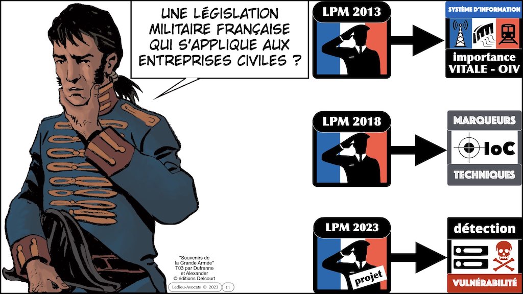 projet LPM 2023 spécial cyber sécurité #1 éditeur de logiciel © Ledieu-Avocats 16-04-2023.011