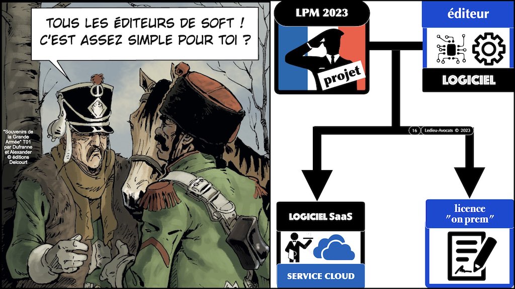 projet LPM 2023 spécial cyber sécurité #1 éditeur de logiciel © Ledieu-Avocats 16-04-2023.016