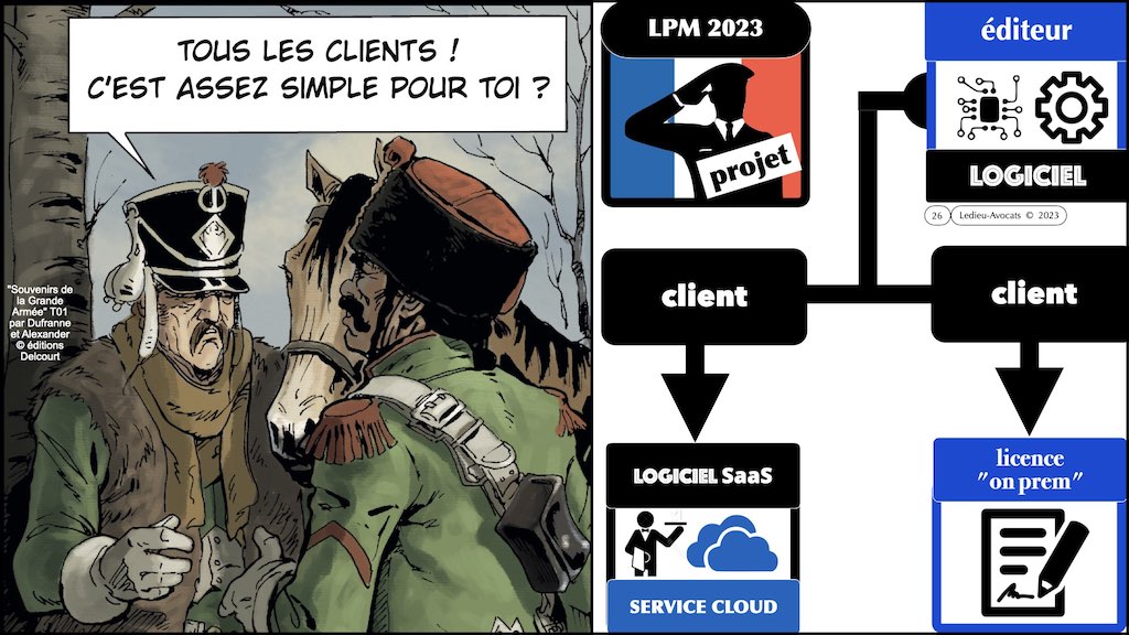 projet LPM 2023 spécial cyber sécurité #1 éditeur de logiciel © Ledieu-Avocats 16-04-2023.026