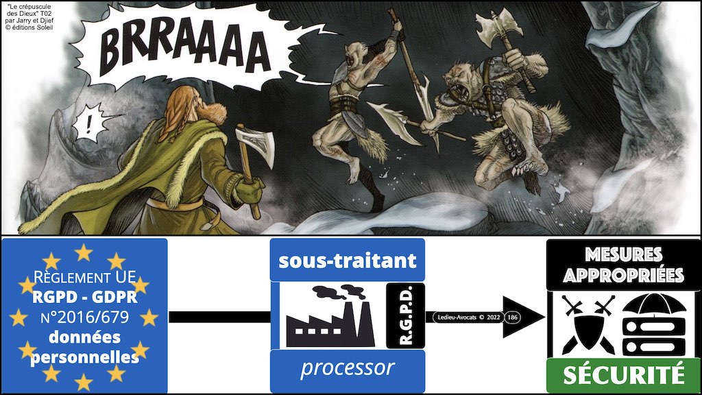 SaaS Cloud et données personnelles : les mesures de sécurité appropriées de l'article 32 RGPD