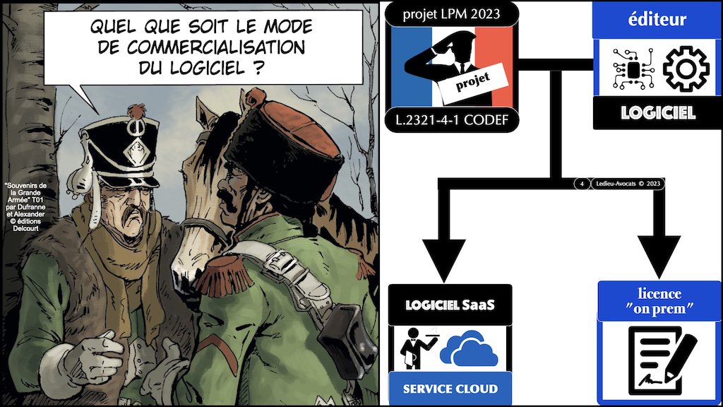 #468 OSSIR cyber sécurité projet LPM 2023 synthèse © Ledieu-Avocats 09-05-2023.004