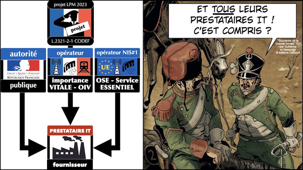 #468 OSSIR cyber sécurité projet LPM 2023 synthèse © Ledieu-Avocats 09-05-2023.013