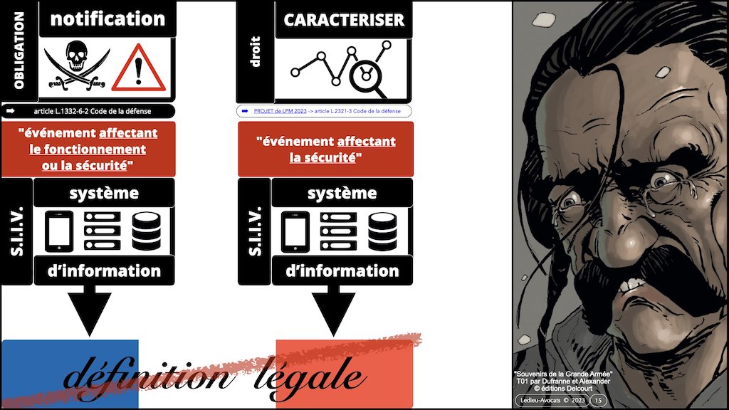 #468 OSSIR cyber sécurité projet LPM 2023 synthèse © Ledieu-Avocats 09-05-2023.015