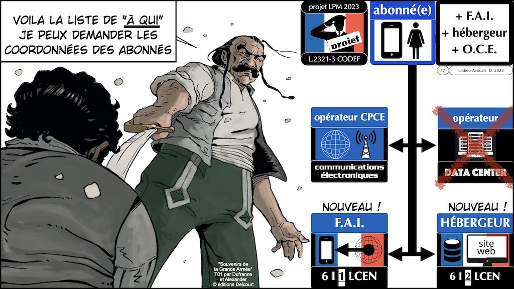 #468 OSSIR cyber sécurité projet LPM 2023 synthèse © Ledieu-Avocats 09-05-2023.022