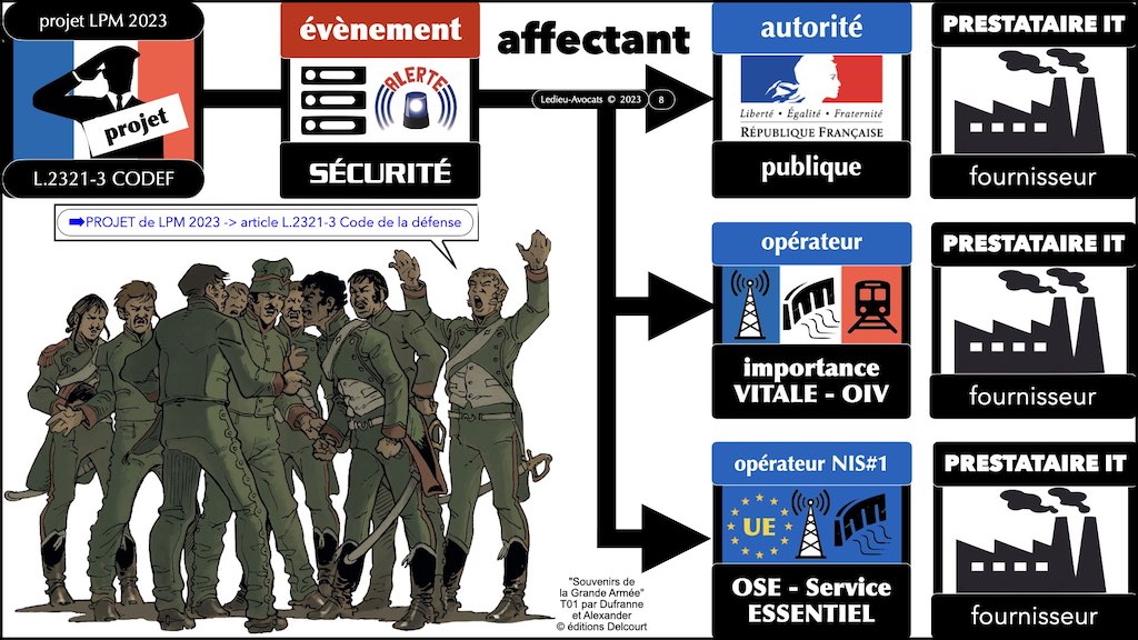 #470 projet LPM 2023 cyber sécurité #4 incident affectant la sécurité © Ledieu-Avocats.008