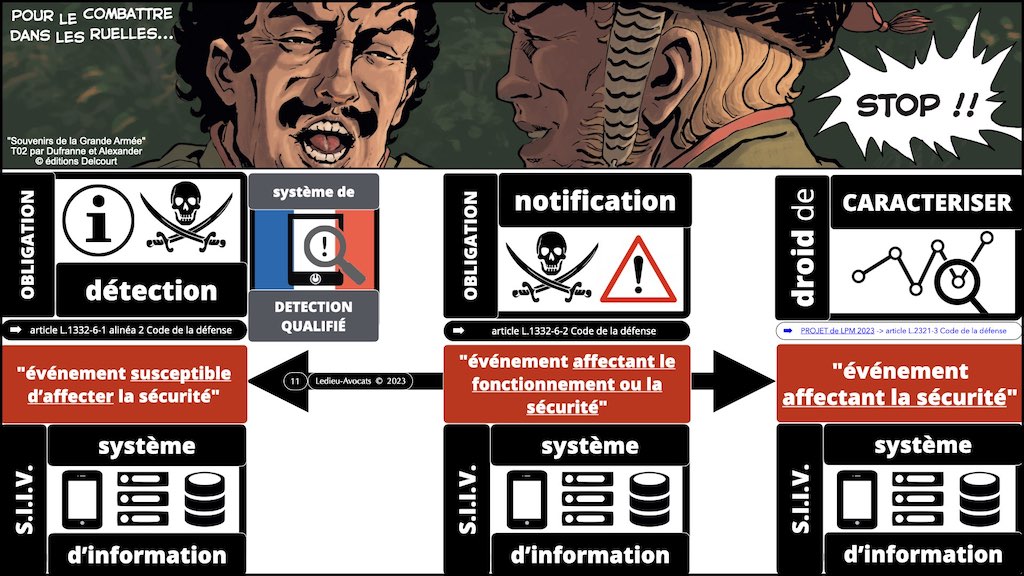 #470 projet LPM 2023 cyber sécurité #4 incident affectant la sécurité © Ledieu-Avocats.011