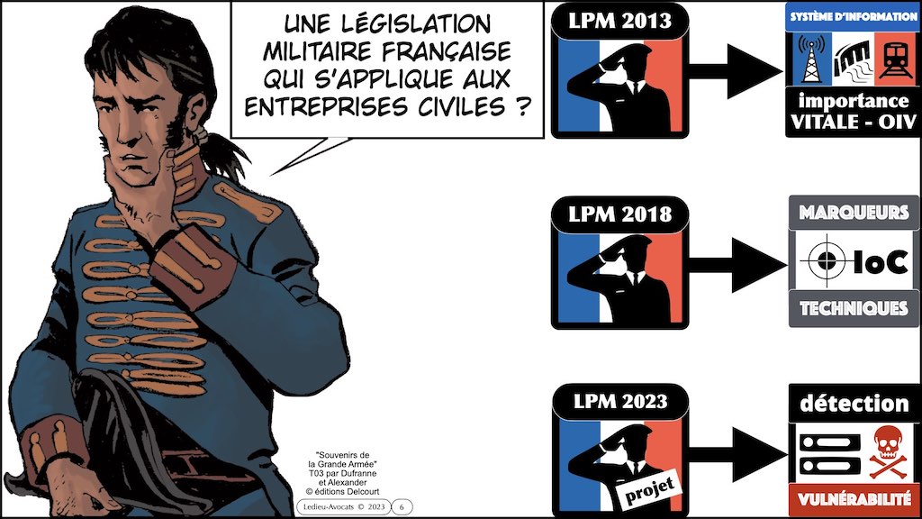 projet LPM 2023 spécial cyber #6 données techniques de cache DNS © Ledieu-Avocats