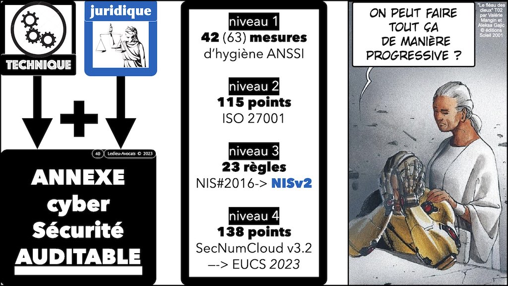 #476 prestataire sous-traitant maillon faible supply chain cyber attaques © Ledieu-Avocats 2023.pdf.040
