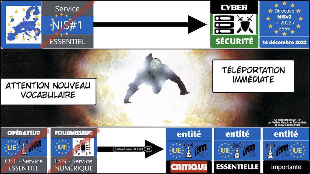 ‎#478 spécial CLUSIR Normandie la Directive NISv2 expliquée par l'ANSSI ***45mn*** © Ledieu-Avocats 18-06-2023.‎029