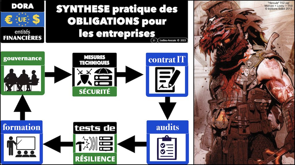 #498 IT Paris NISv2 DORA & RSSI impact direct sur le prestataire IT sous-traitant © Ledieu-Avocats 27-09-2023.031
