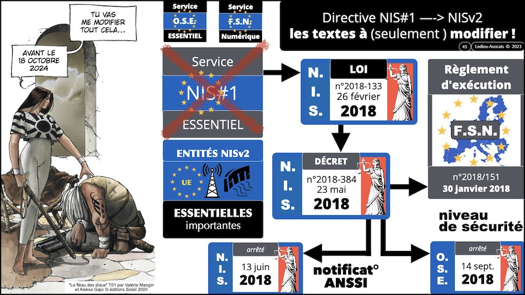 ‎#492 la cyber sécurité et le droit EN 2023 conférence TOTAL ENERGIE © Ledieu-Avocats 30-08-2023 © Ledieu-Avocats 2023.‎045