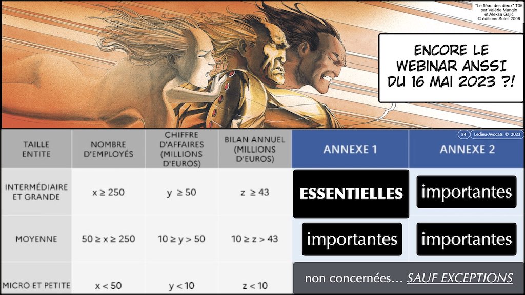 ‎#492 la cyber sécurité et le droit EN 2023 conférence TOTAL ENERGIE © Ledieu-Avocats 30-08-2023 © Ledieu-Avocats 2023.‎054