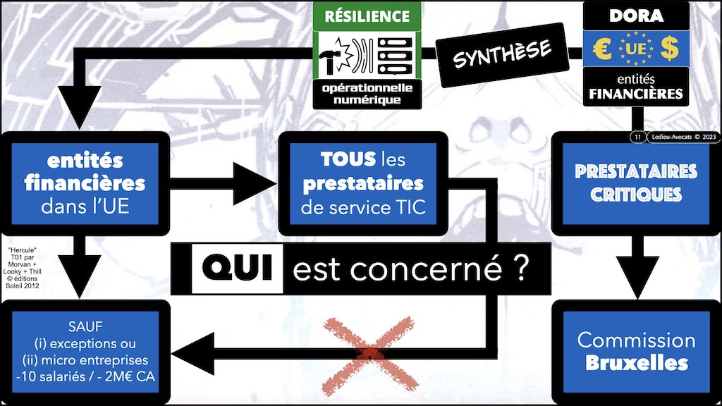 ‎#493 cyber sécurité DORA OSINT et LEAK Cert Crédit Agricole SA © Ledieu-Avocats 09-09-2023.‎011