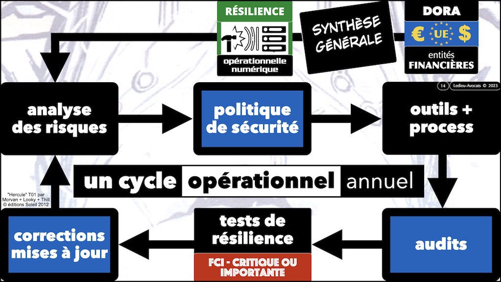 ‎#493 cyber sécurité DORA OSINT et LEAK Cert Crédit Agricole SA © Ledieu-Avocats 09-09-2023.‎014