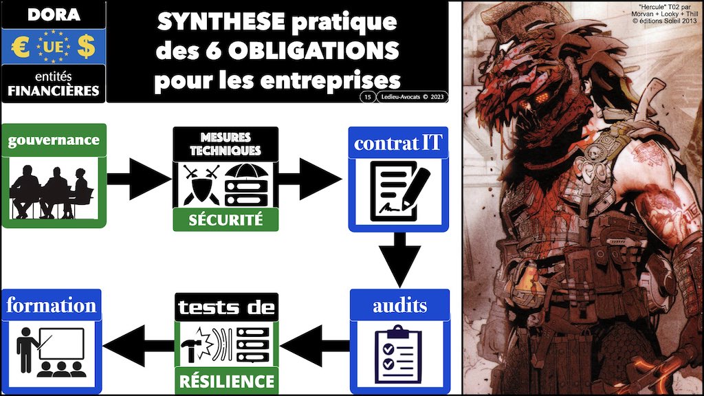‎#493 cyber sécurité DORA OSINT et LEAK Cert Crédit Agricole SA © Ledieu-Avocats 09-09-2023.‎015