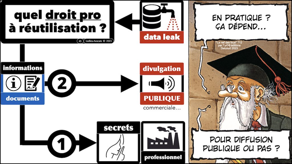 ‎#493 cyber sécurité DORA OSINT et LEAK Cert Crédit Agricole SA © Ledieu-Avocats 09-09-2023.‎045