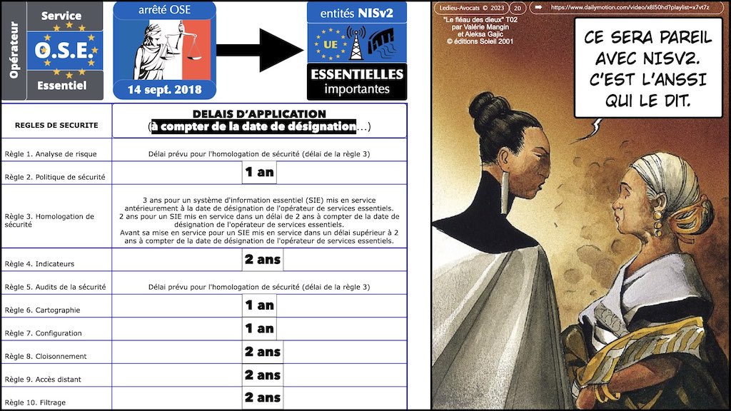 ‎#494 NISv2 ANSSI la cyber sécurité des communications électroniques CLUB UTILISATEURS THEGREENBOW 12 septembre 2023 © Ledieu-Avocats 07-09-2023.‎020
