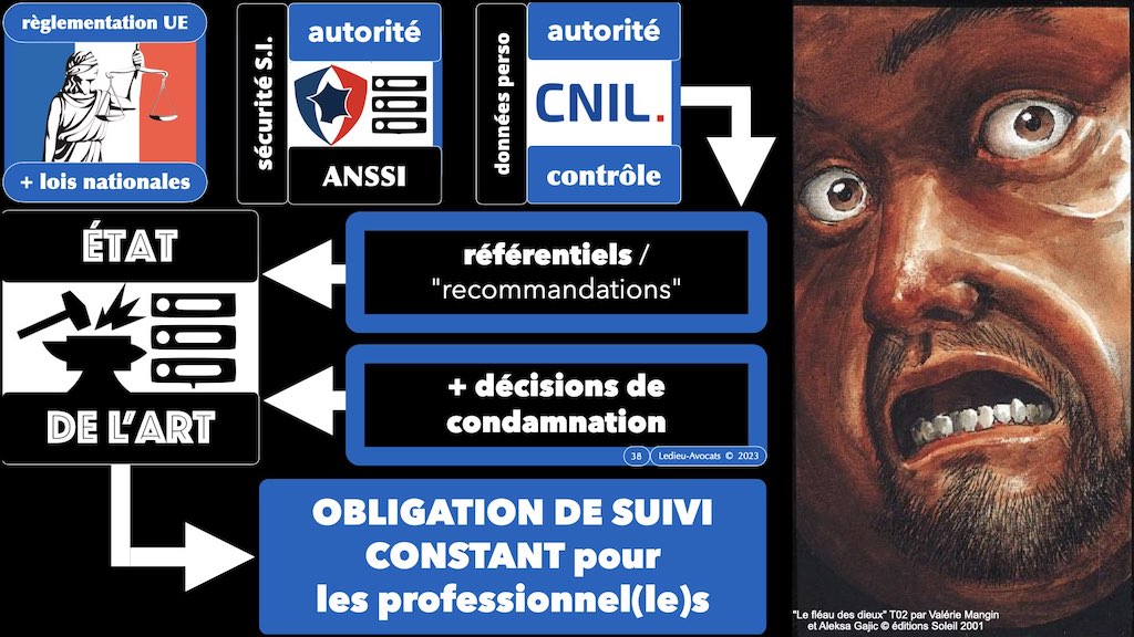 ‎#494 NISv2 ANSSI la cyber sécurité des communications électroniques CLUB UTILISATEURS THEGREENBOW 12 septembre 2023 © Ledieu-Avocats 07-09-2023.‎038