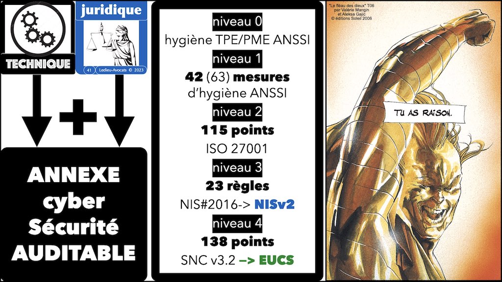 ‎#494 NISv2 ANSSI la cyber sécurité des communications électroniques CLUB UTILISATEURS THEGREENBOW 12 septembre 2023 © Ledieu-Avocats 07-09-2023.‎041
