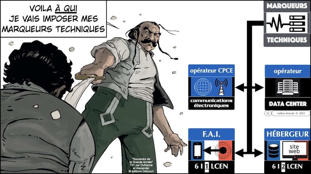 #501 LPM 2023 aspects cyber veille législation OSSIR 10 octobre 2023 © Ledieu-Avocats 10-10-2023.022