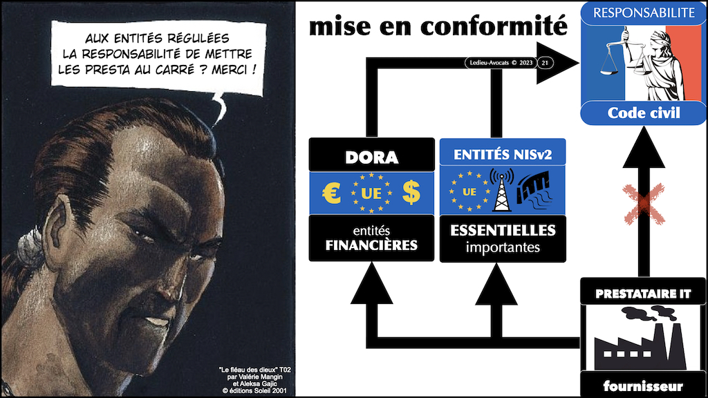 #502 NISv2 DORA Les Assises 23 THEGREENBOW sécurisation des communications électroniques © Ledieu-Avocats 26-09-2023.021