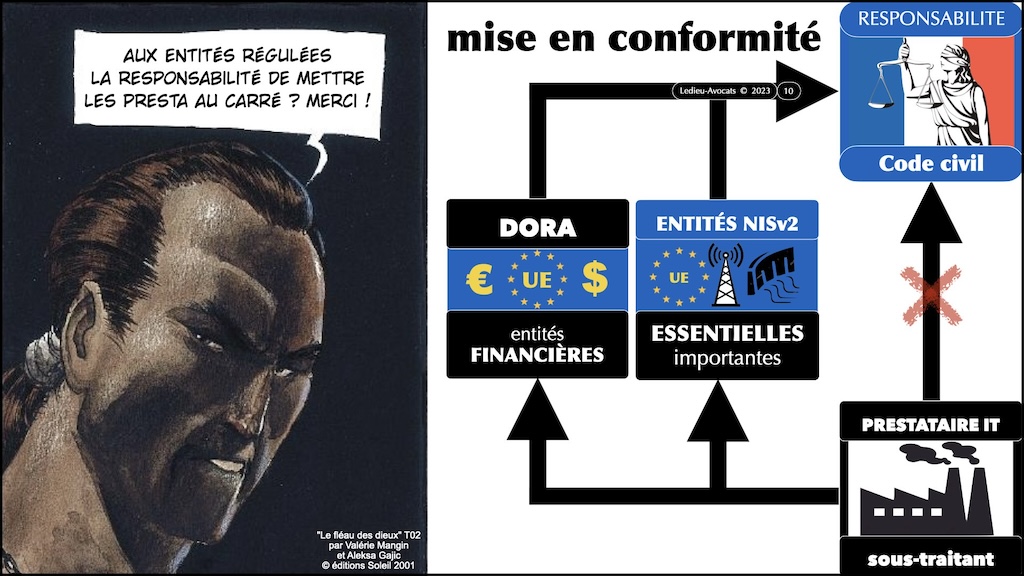 #502 NISv2 expliqué au COMEX du GICAT [10 octobre 2023] Ledieu-Avocats Cyberzen © Ledieu-Avocats 2023.010