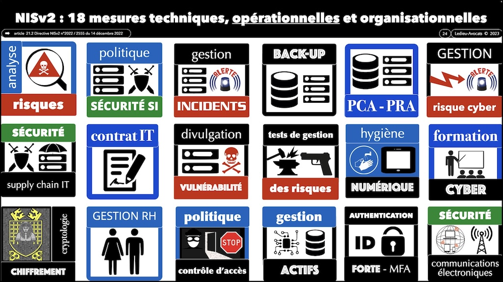 #502 NISv2 expliqué au COMEX du GICAT [10 octobre 2023] Ledieu-Avocats Cyberzen © Ledieu-Avocats 2023.024