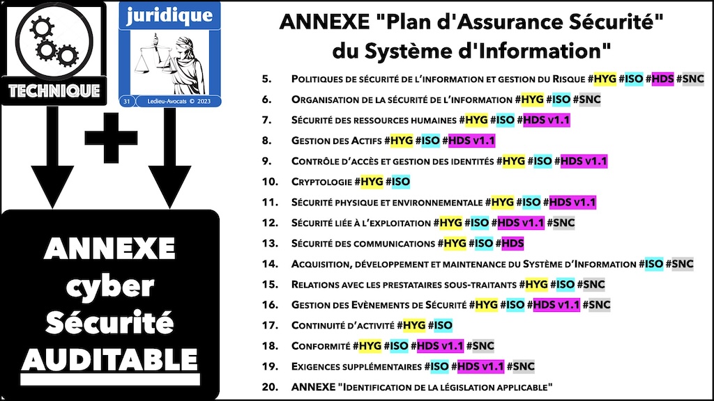 #502 NISv2 expliqué au COMEX du GICAT [10 octobre 2023] Ledieu-Avocats Cyberzen © Ledieu-Avocats 2023.031