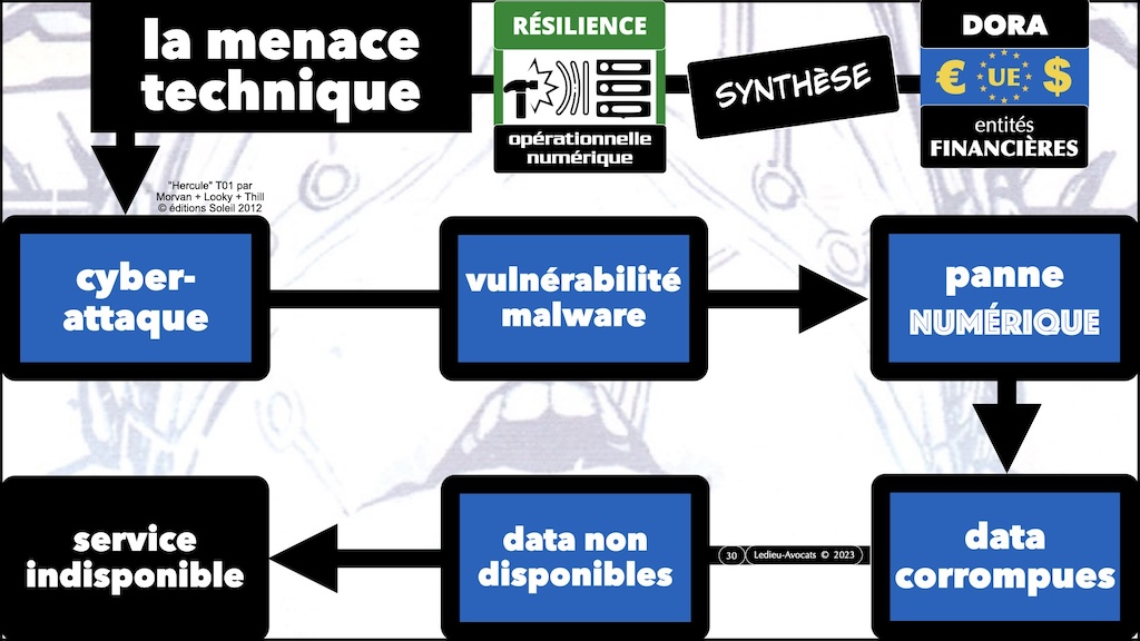 #507 déchiffrer DORA #03 résilience (numérique) et principe de proportionnalité © Ledieu-Avocats 28-10-2023.030