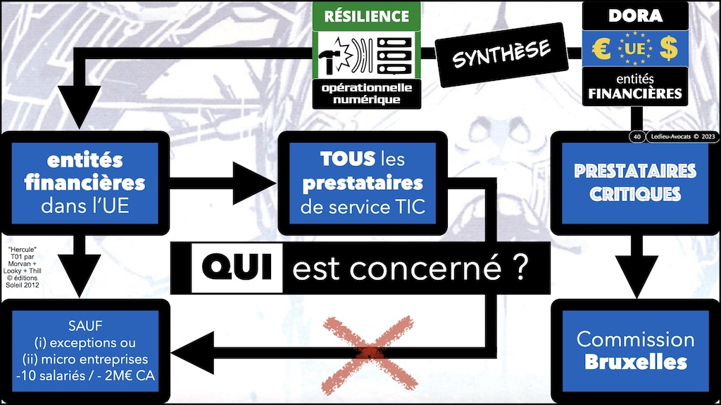 #507 déchiffrer DORA #03 résilience (numérique) et principe de proportionnalité © Ledieu-Avocats 28-10-2023.040