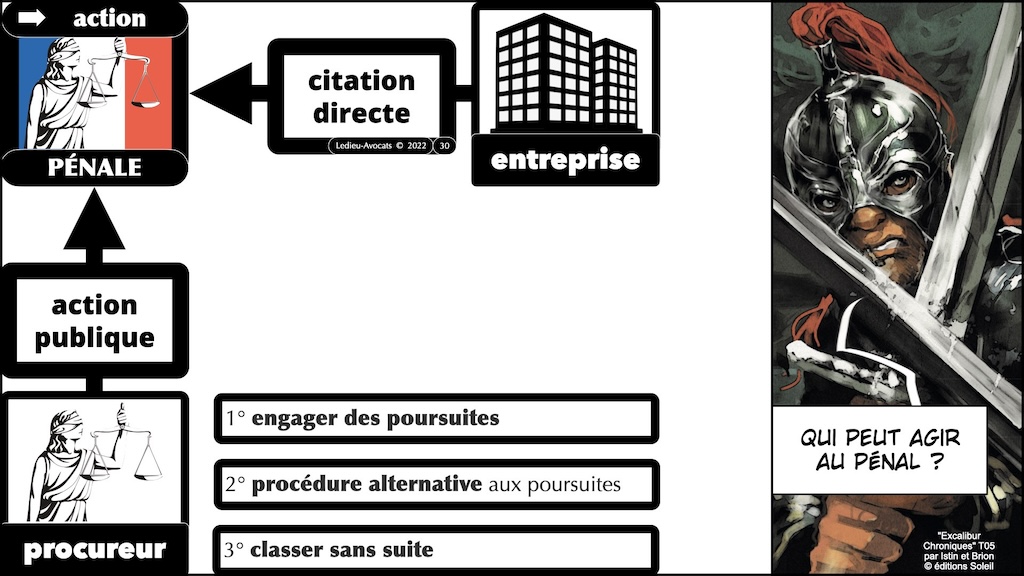 #508-1 responsabilité - Le droit de la cybersécurité pour pro du PENTEST [formation BZHunt 2 novembre 2023] © Ledieu-Avocats 29-10-2023.030