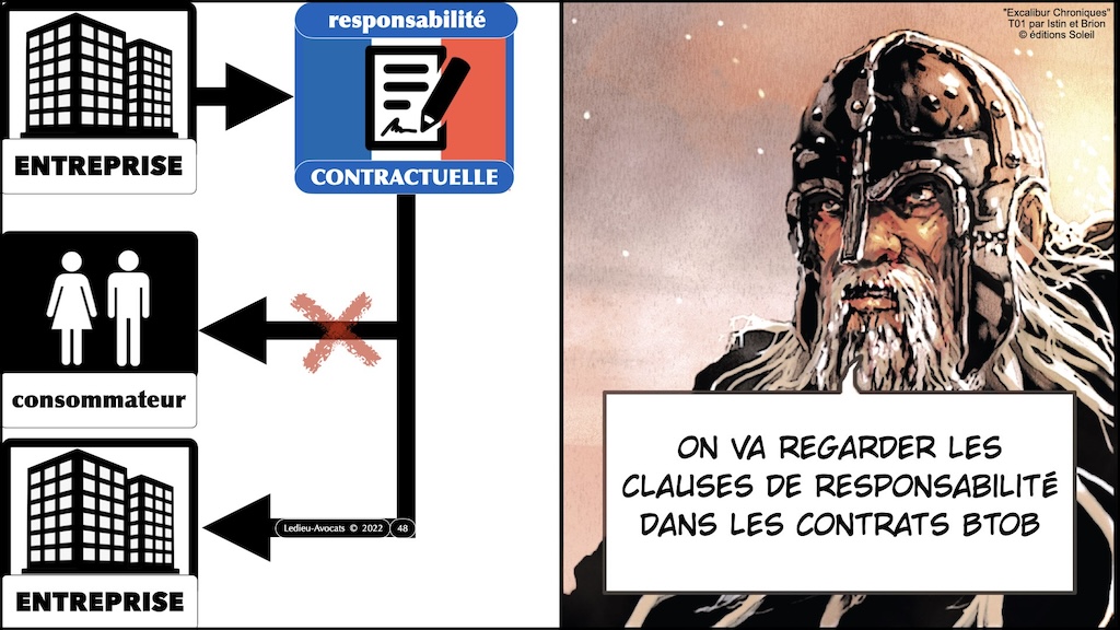 #508-1 responsabilité - Le droit de la cybersécurité pour pro du PENTEST [formation BZHunt 2 novembre 2023] © Ledieu-Avocats 29-10-2023.048