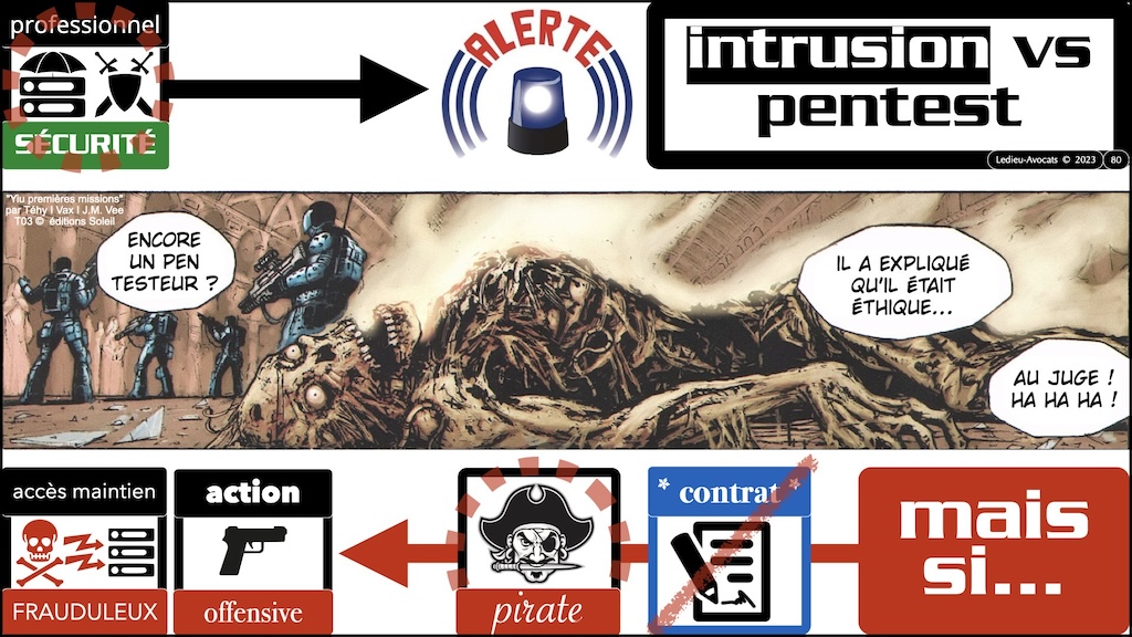 #508-2 le droit de la violence numérique - Le droit de la cybersécurité pour pro du PENTEST [formation BZHunt 2 novembre 2023] © Ledieu-Avocats 29-10-2023.080