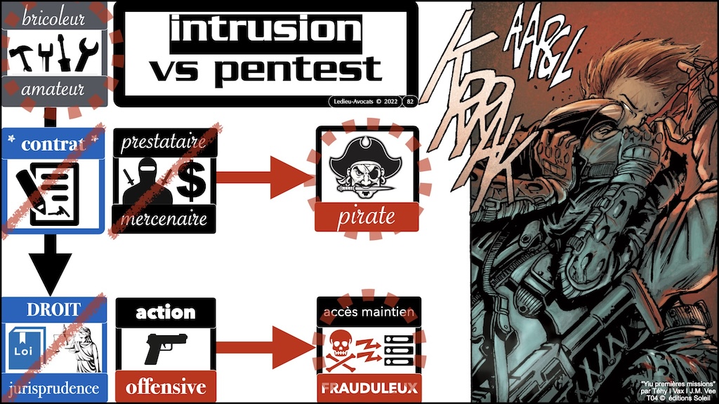 #508-2 le droit de la violence numérique - Le droit de la cybersécurité pour pro du PENTEST [formation BZHunt 2 novembre 2023] © Ledieu-Avocats 29-10-2023.082