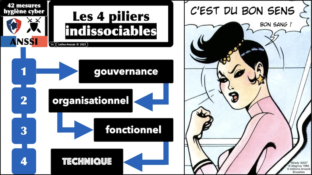 #509-2 NISv2 expliquée sans péridurale workshop YUBHYS 2023 [3 novembre 2023] © Ledieu-Avocats.014