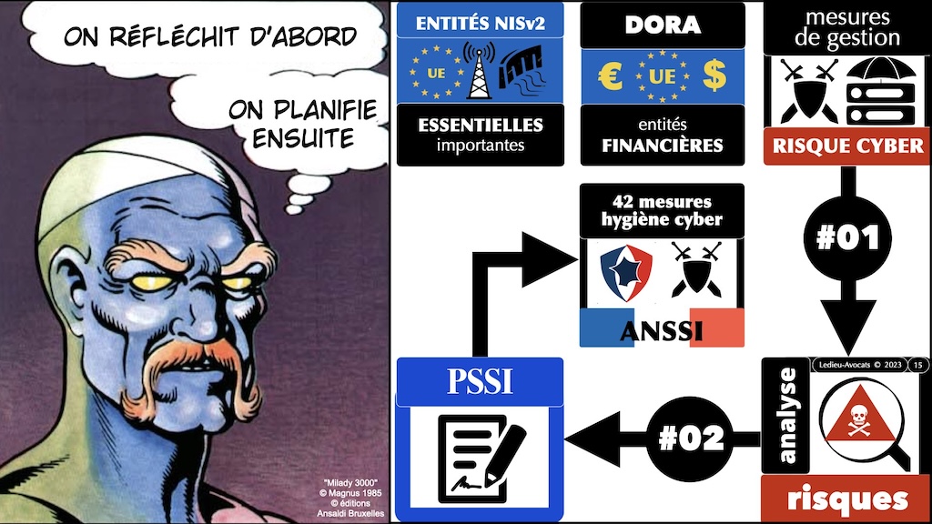 #509-2 NISv2 expliquée sans péridurale workshop YUBHYS 2023 [3 novembre 2023] © Ledieu-Avocats.015