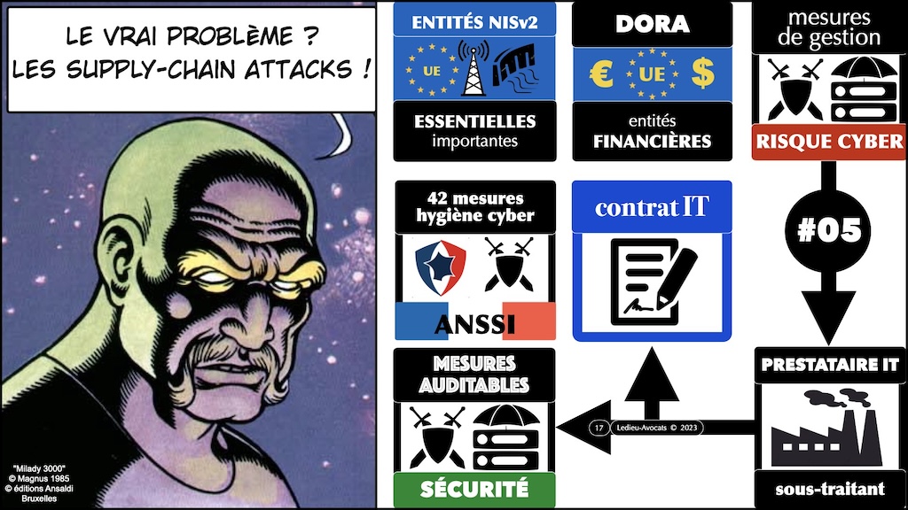 #509-2 NISv2 expliquée sans péridurale workshop YUBHYS 2023 [3 novembre 2023] © Ledieu-Avocats.017